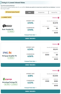 Compare Home Loans